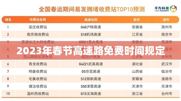 2023年春节高速路免费时间规定
