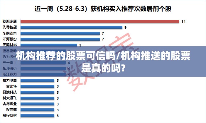 机构推荐的股票可信吗/机构推送的股票是真的吗? 机构推荐的股票可信吗/机构推送的股票是真的吗?