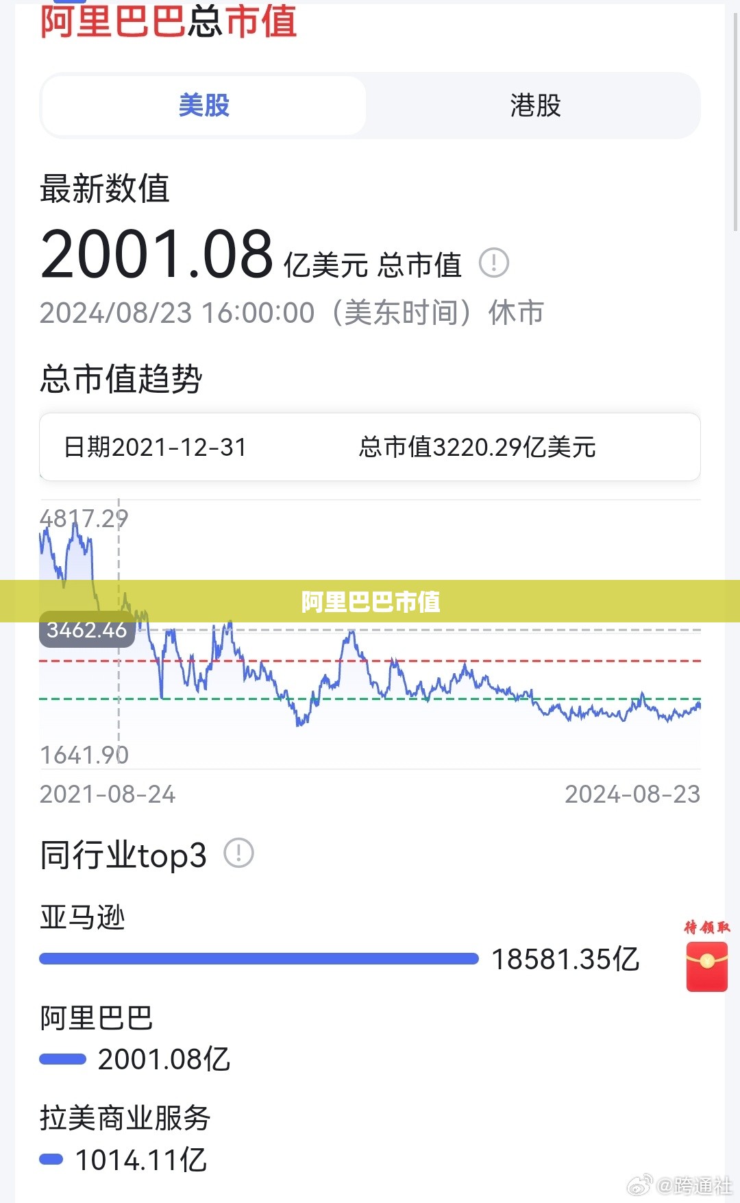 【阿里巴巴市值,阿里巴巴市值多少钱】 【阿里巴巴市值,阿里巴巴市值多少钱】
