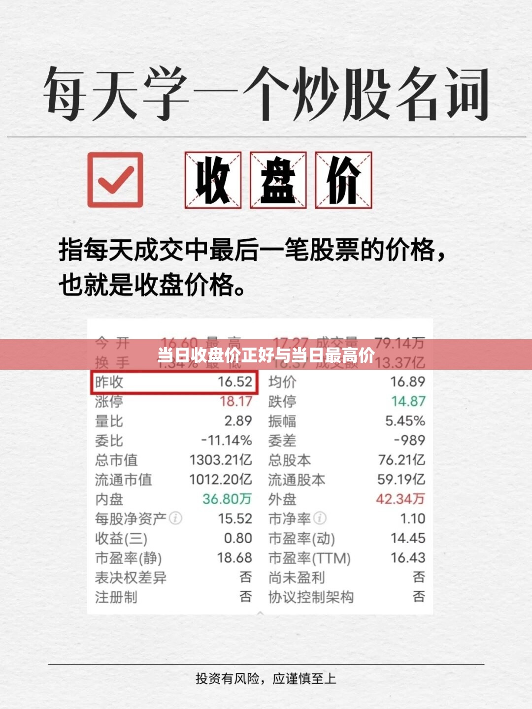 【当日收盘价正好与当日比较高价,收盘当日比较高价好吗】