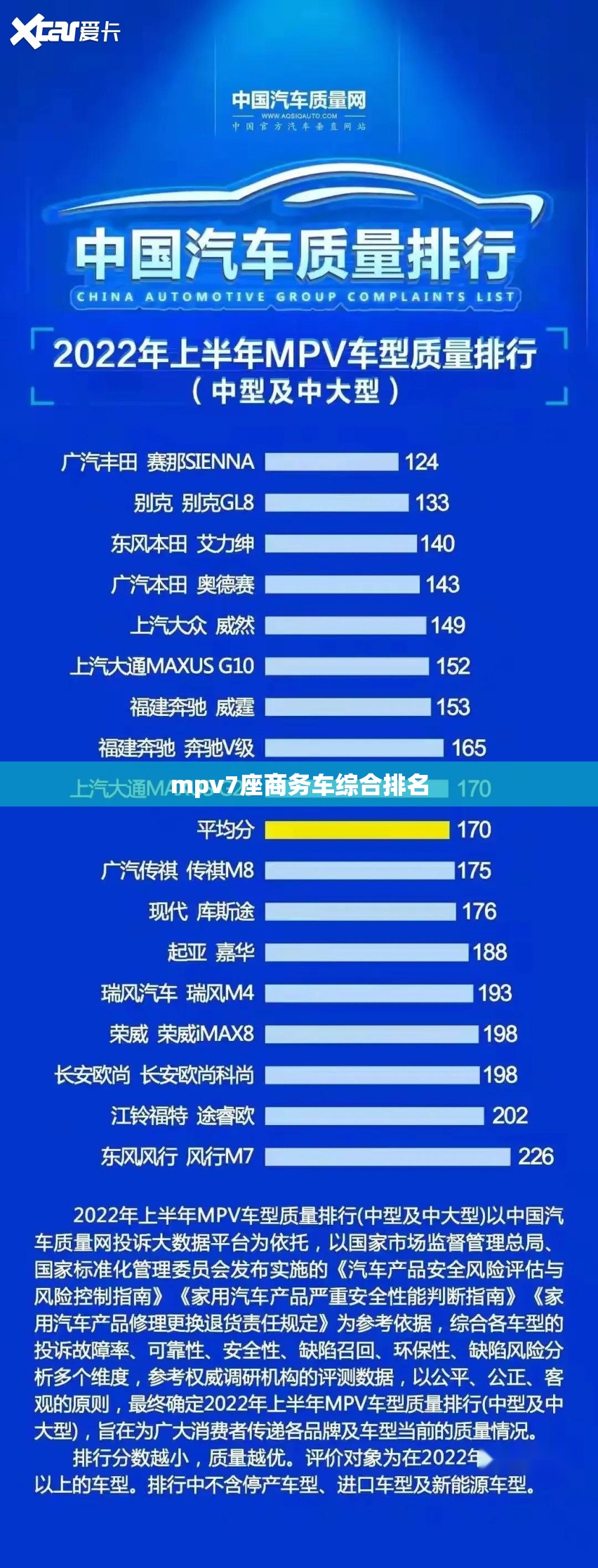 mpv7座商务车综合排名