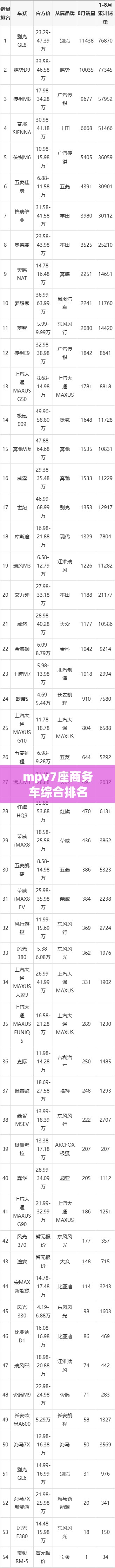 mpv7座商务车综合排名