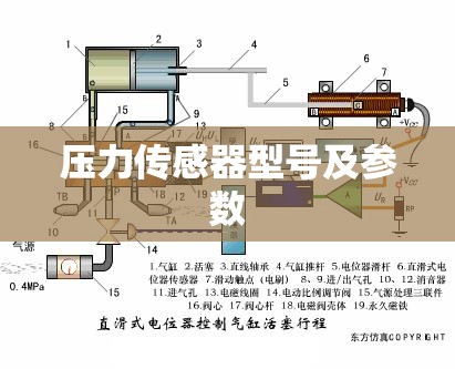 压力传感器型号及参数(压力传感器型号及参数费用) 压力传感器型号及参数(压力传感器型号及参数费用)