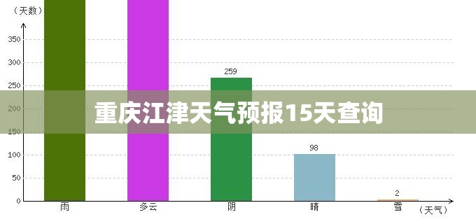 重庆江津天气预报15天查询(江津天气预报一周天气 百) 重庆江津天气预报15天查询(江津天气预报一周天气 百)