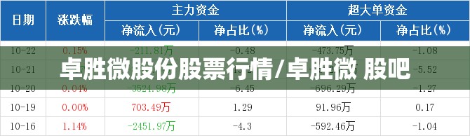 卓胜微股份股票行情/卓胜微 股吧 卓胜微股份股票行情/卓胜微 股吧