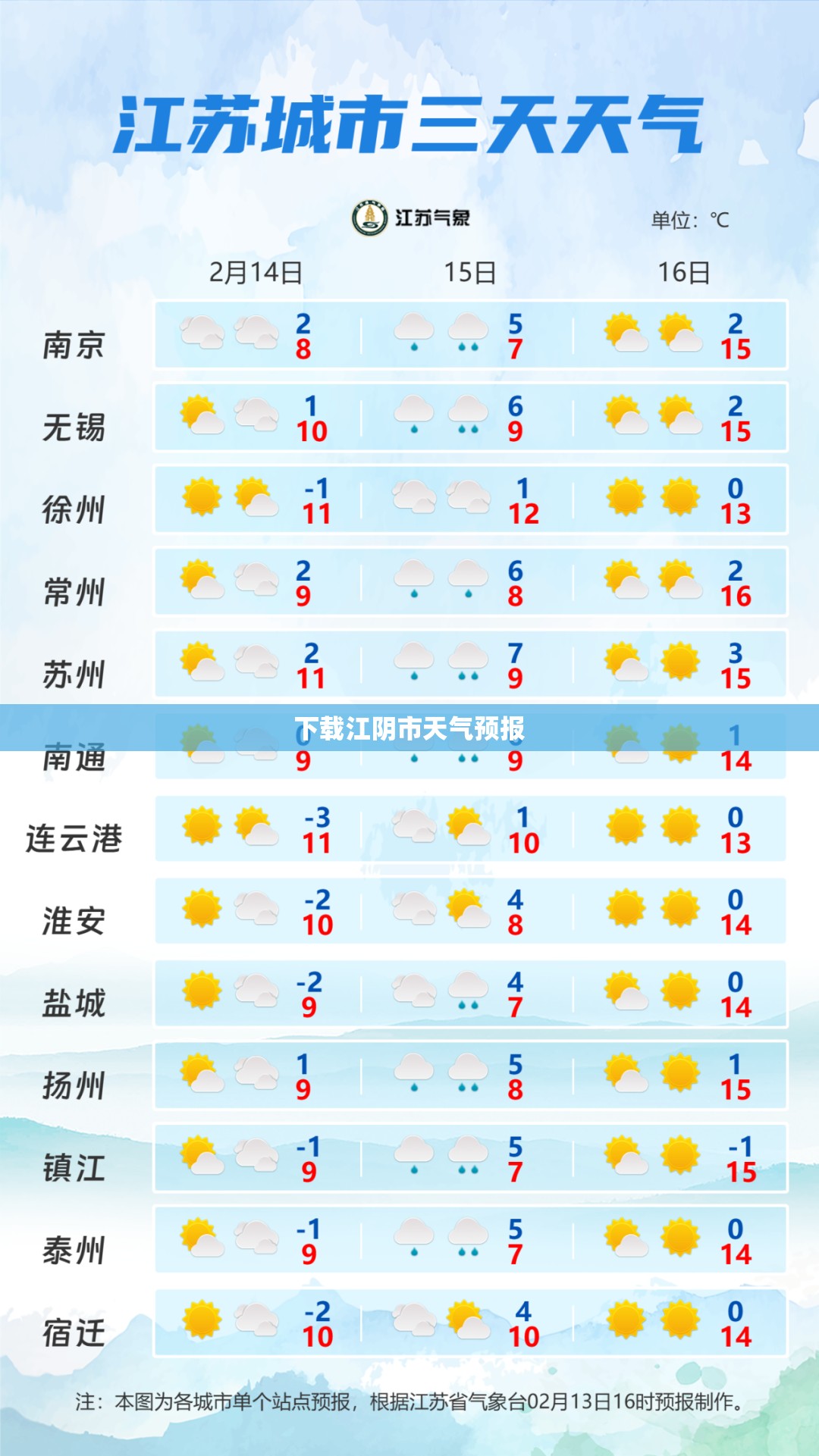 下载江阴市天气预报/江阴市天气预报1天 下载江阴市天气预报/江阴市天气预报1天