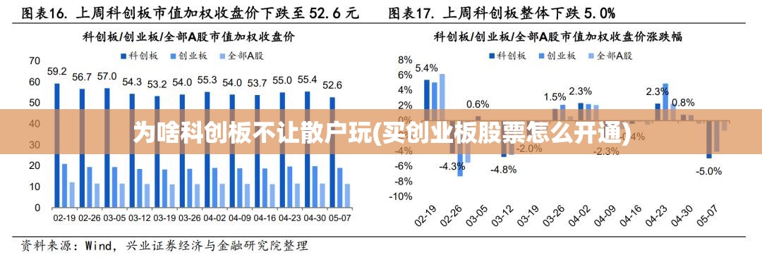 为啥科创板不让散户玩(买创业板股票怎么开通) 为啥科创板不让散户玩(买创业板股票怎么开通)
