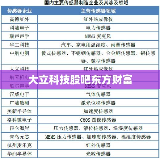 大立科技股吧东方财富/大立科技股吧东方财富网