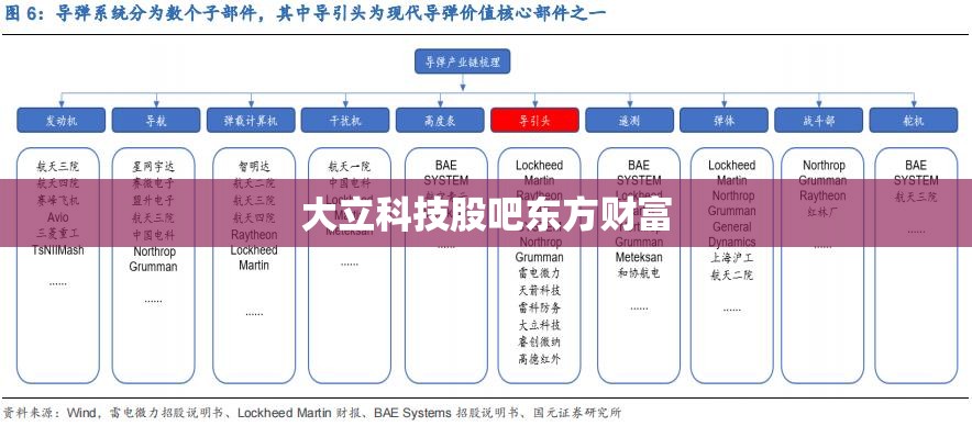 大立科技股吧东方财富/大立科技股吧东方财富网