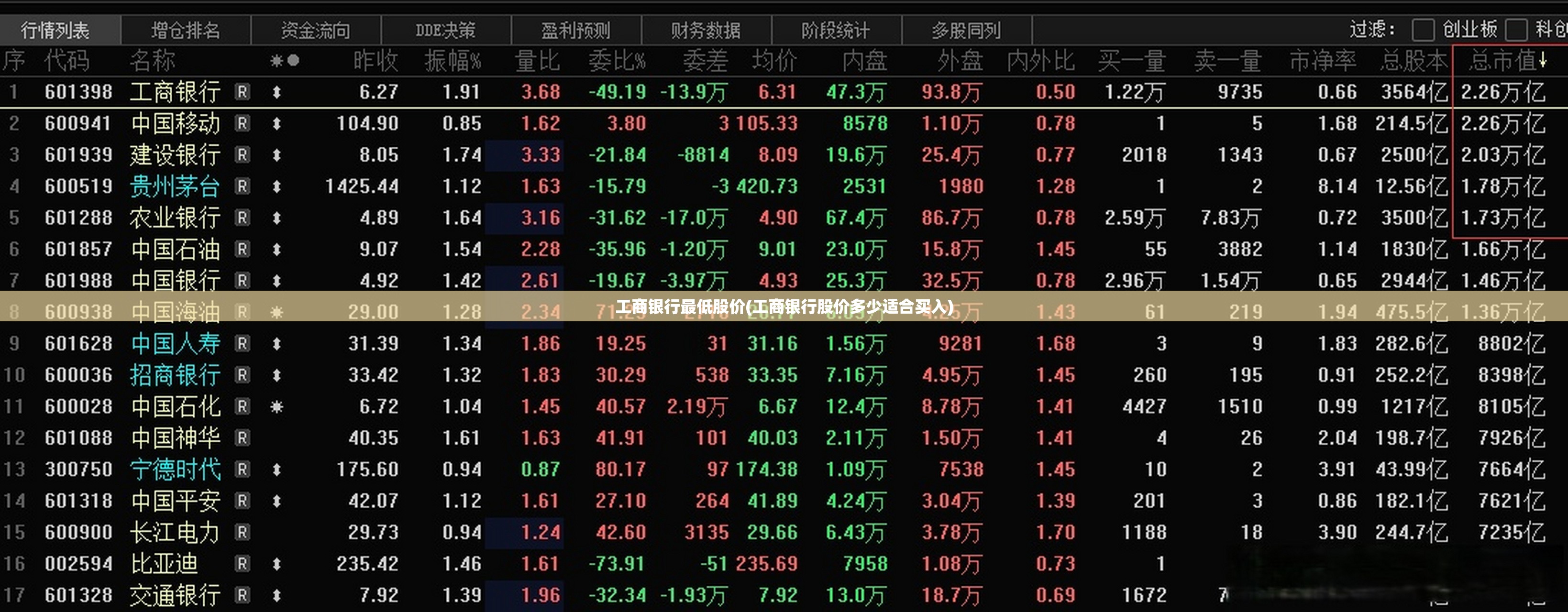 为啥科创板不让散户玩(买创业板股票怎么开通)