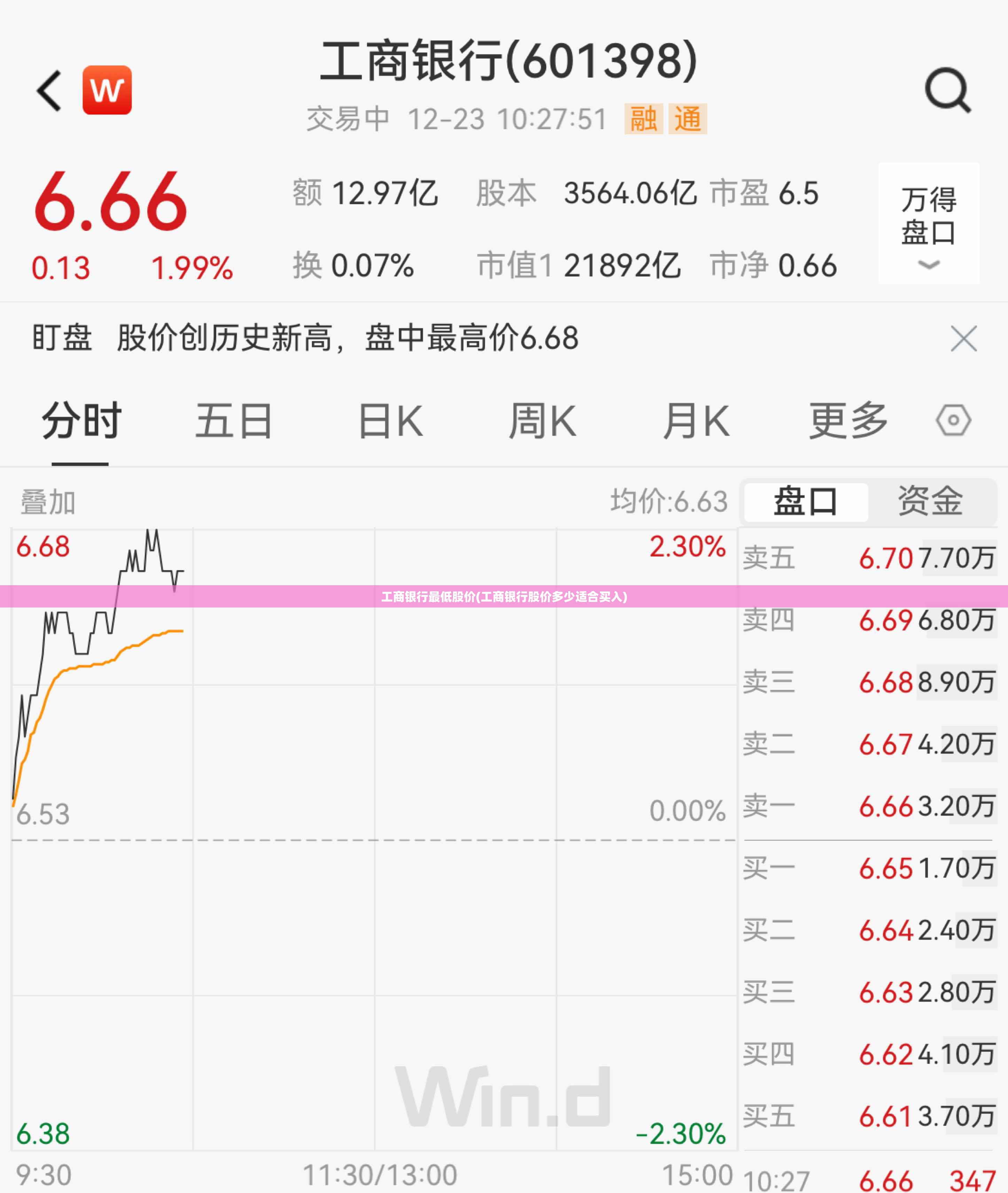 工商银行最低股价(工商银行股价多少适合买入) 工商银行最低股价(工商银行股价多少适合买入)