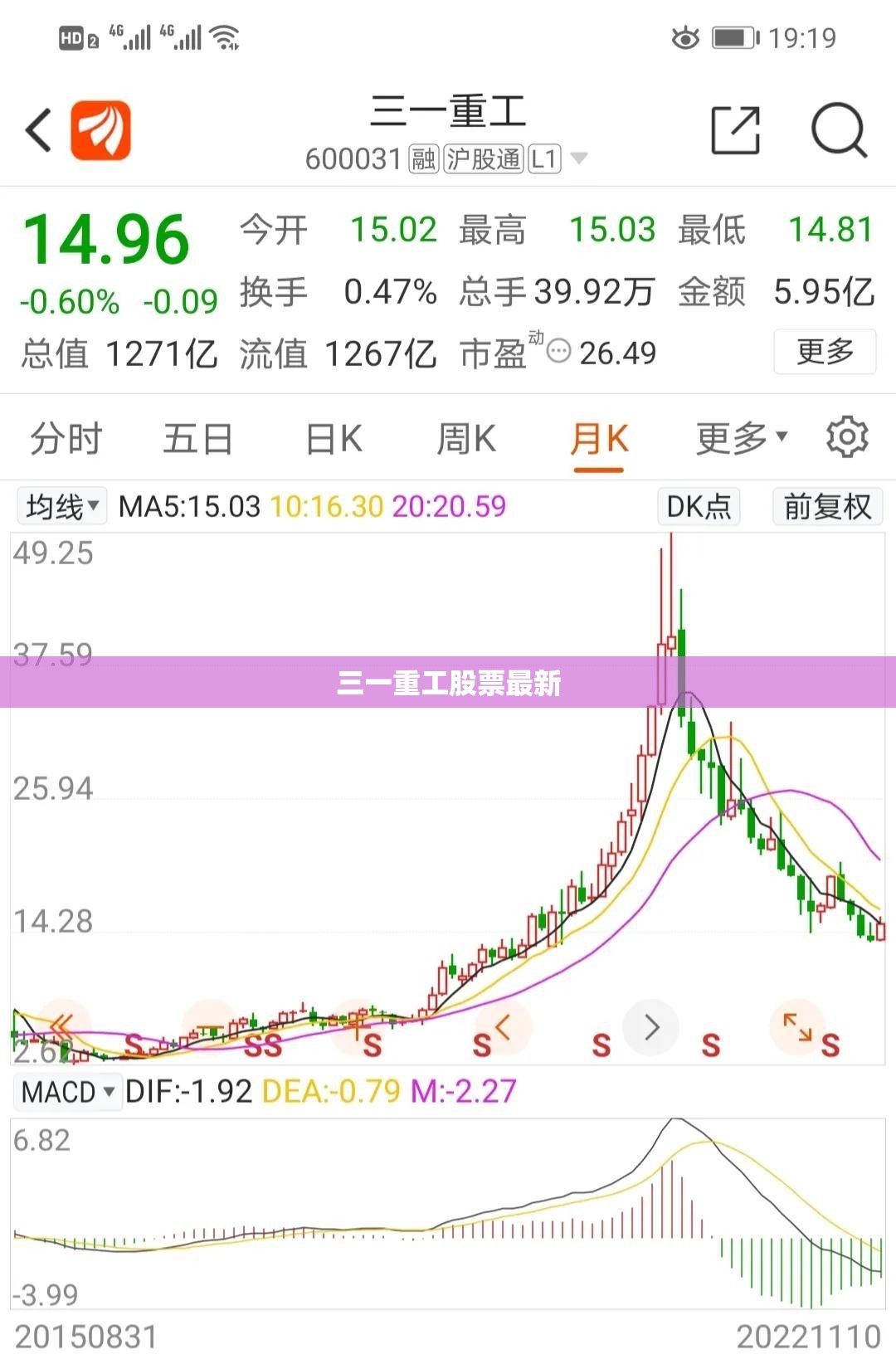 三一重工股票最新 三一重工股票最新
