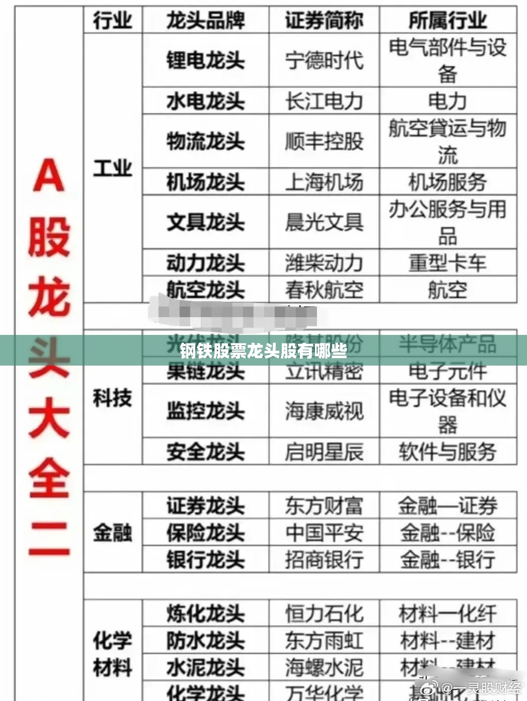 钢铁股票龙头股有哪些 钢铁股票龙头股有哪些