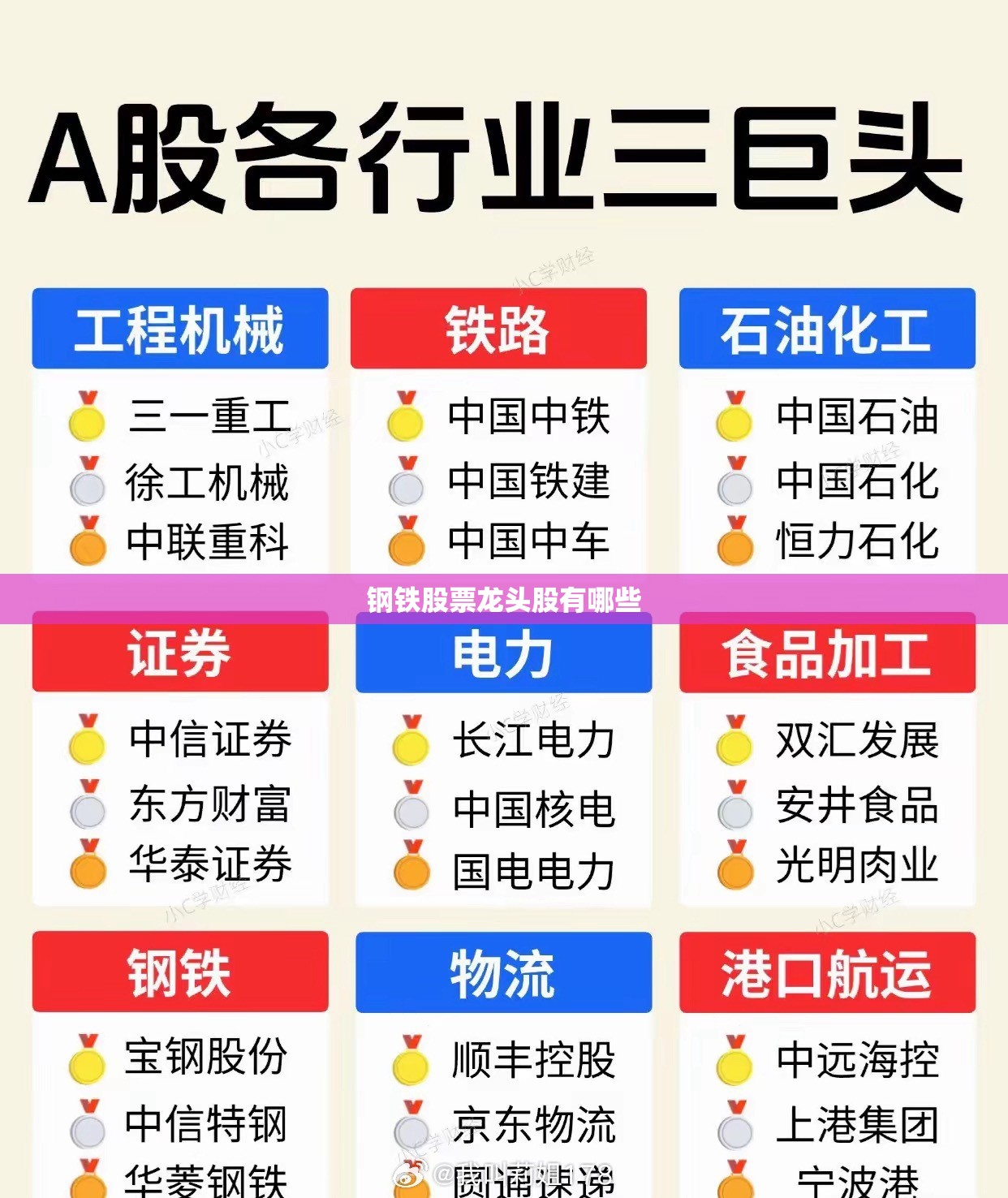 钢铁股票龙头股有哪些 钢铁股票龙头股有哪些