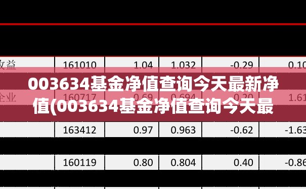 油价98号汽油 今天