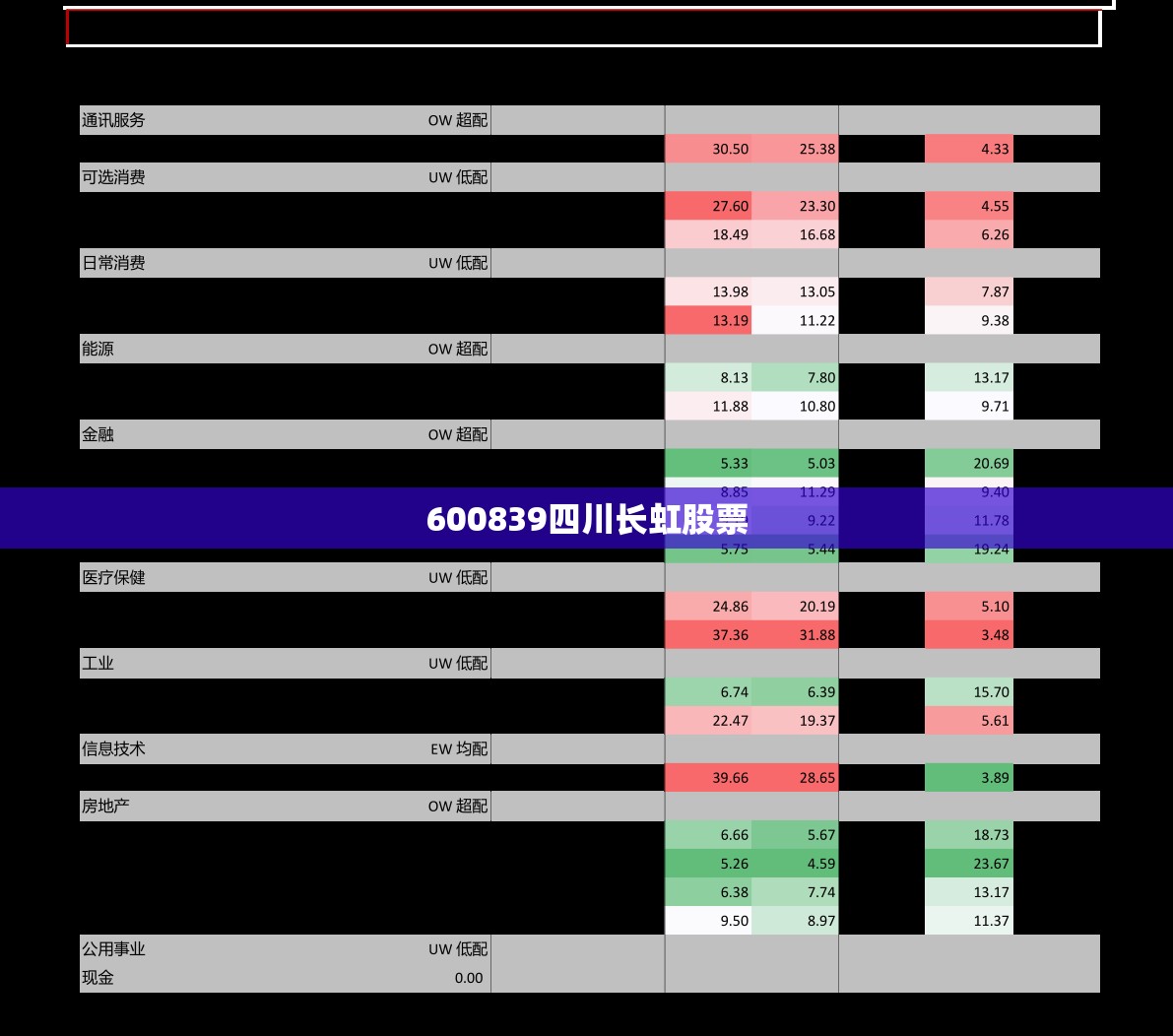 油价98号汽油 今天