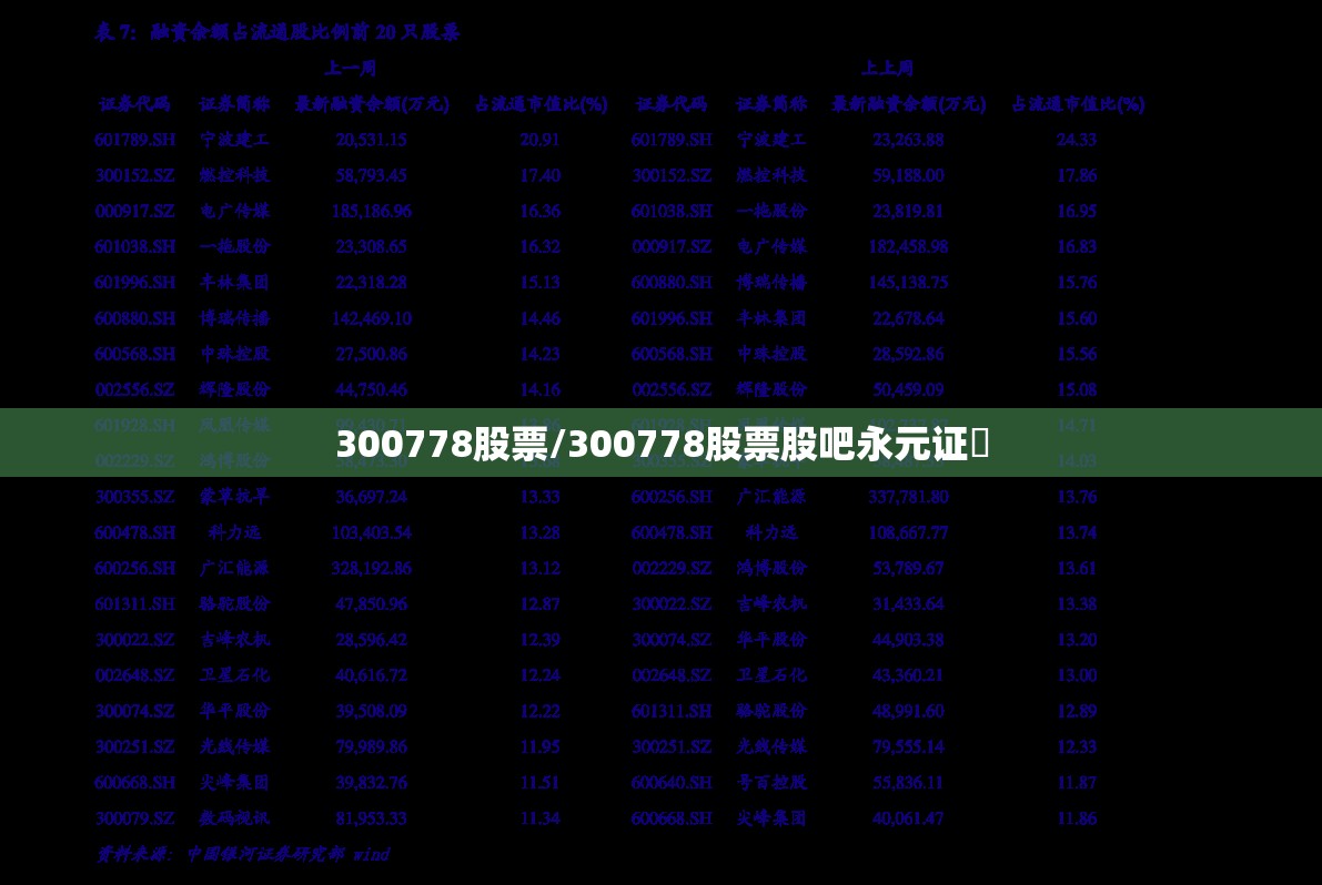 300778股票/300778股票股吧永元证劵 300778股票/300778股票股吧永元证劵