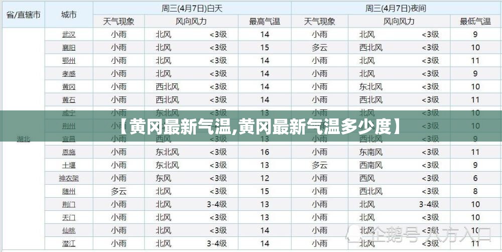 垦丁天气预报/今天垦丁天气