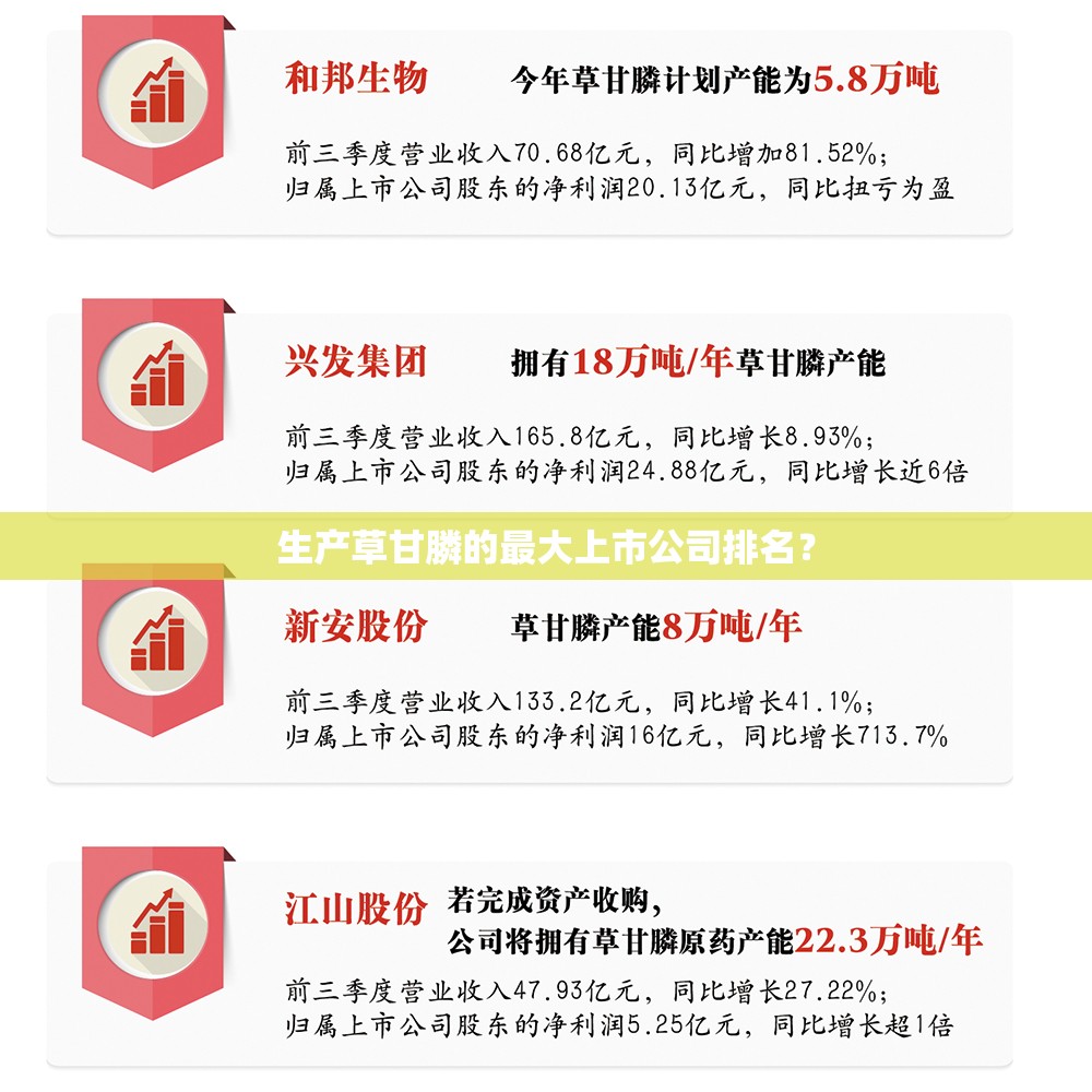 生产草甘膦的最大上市公司排名? 生产草甘膦的最大上市公司排名?