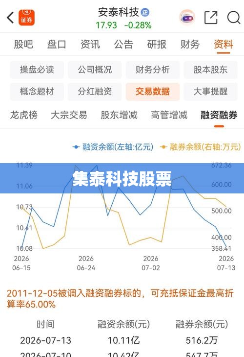 集泰科技股票/泰科技股票安泰科技股票 集泰科技股票/泰科技股票安泰科技股票