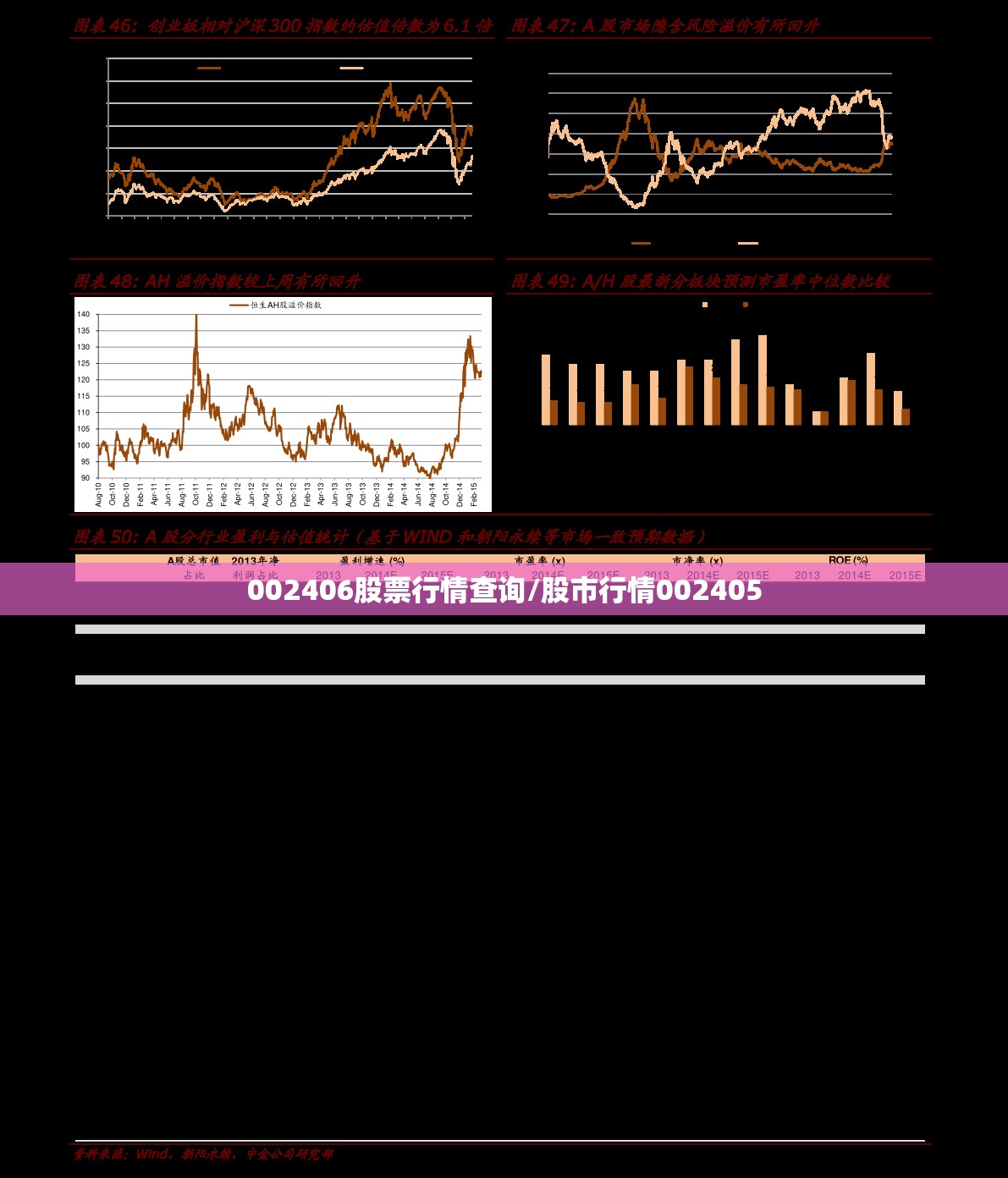 002406股票行情查询/股市行情002405