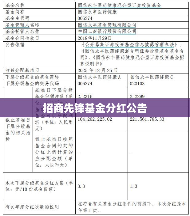 招商先锋基金分红公告
