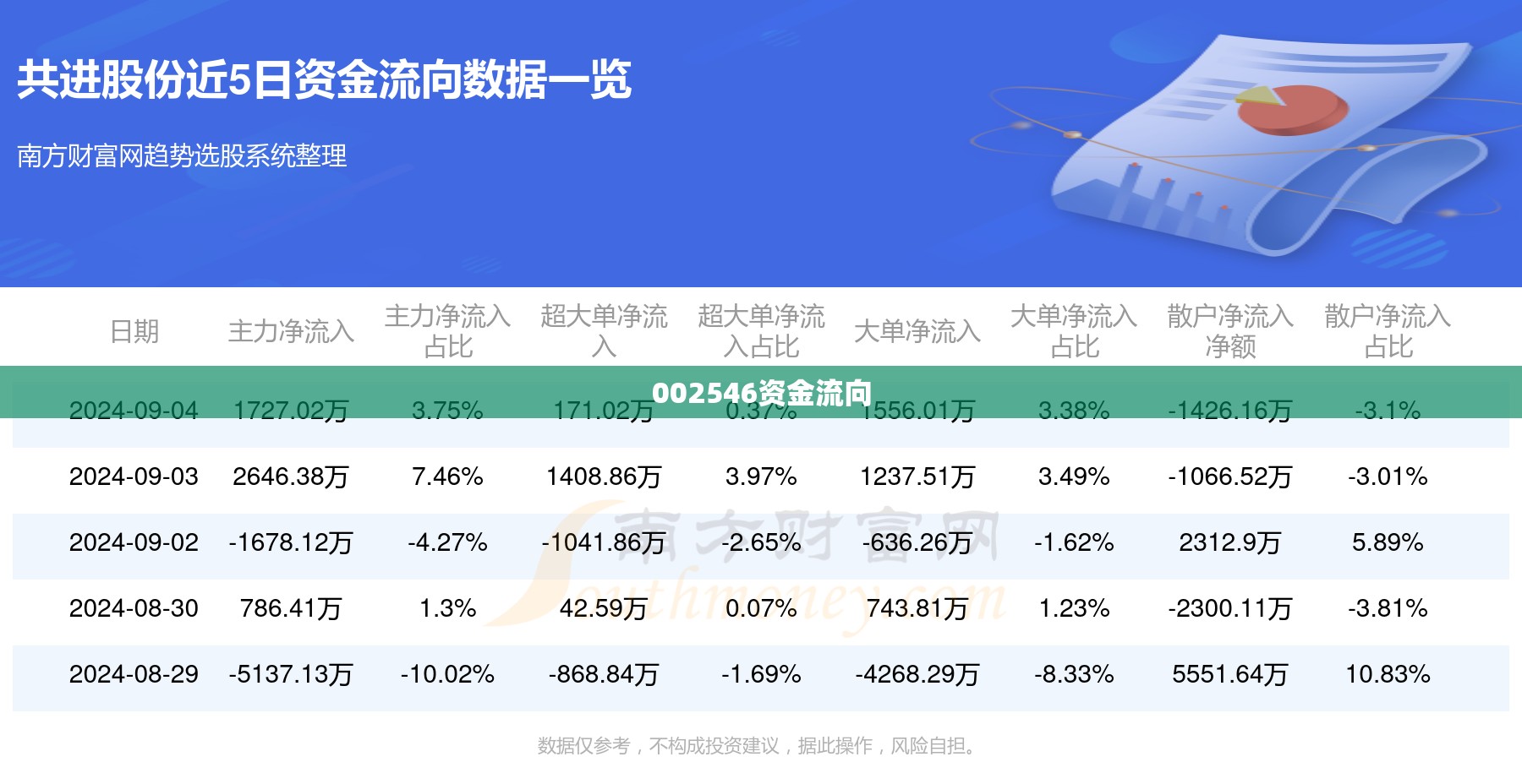 起亚K3新款落地要多少钱？