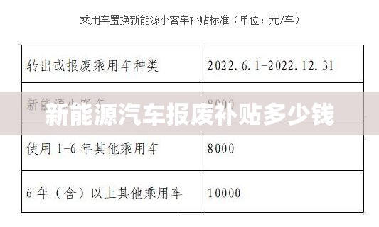 新能源汽车报废补贴多少钱(新能源汽车报废补贴标准) 新能源汽车报废补贴多少钱(新能源汽车报废补贴标准)