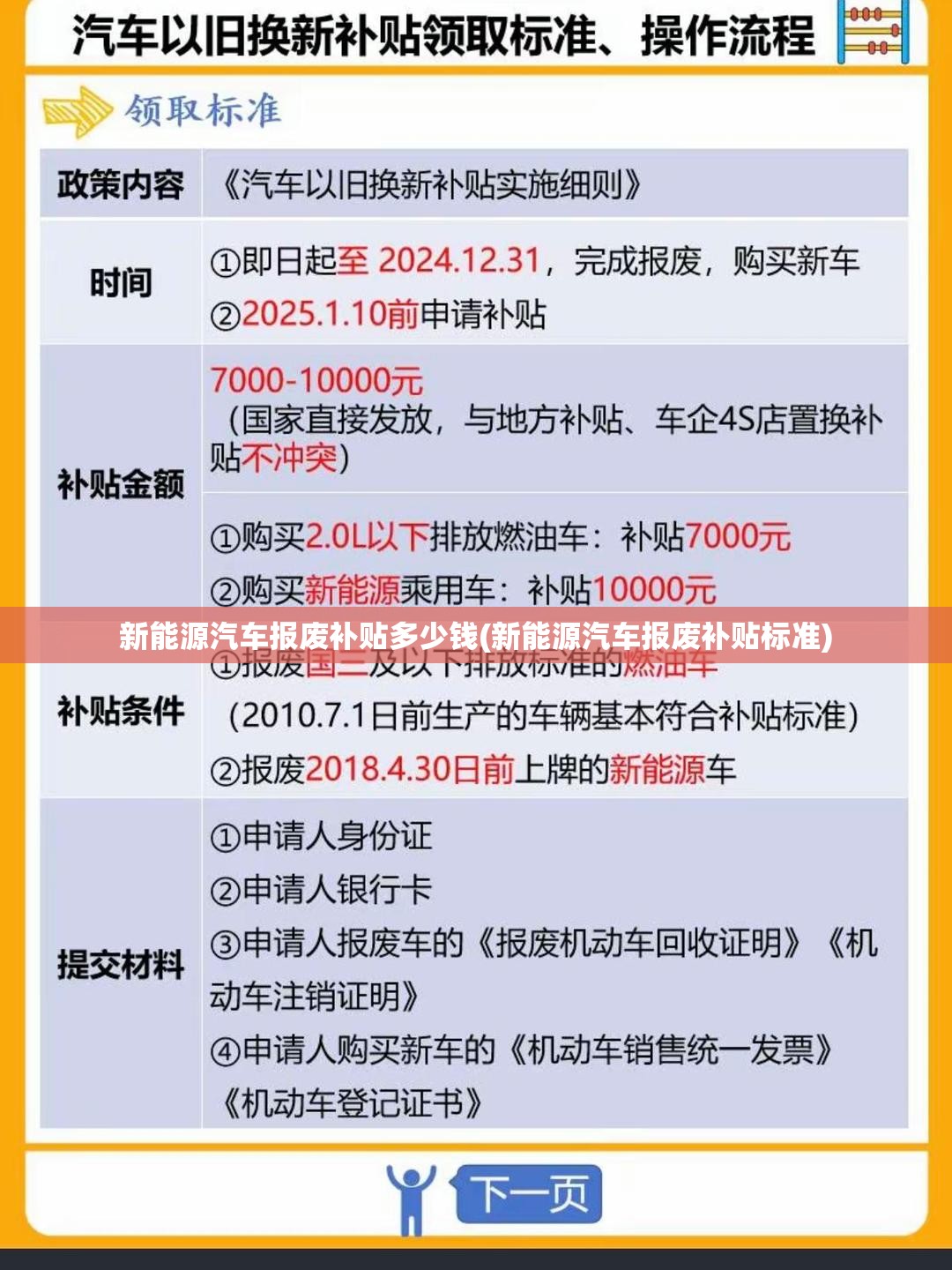 新能源汽车报废补贴多少钱(新能源汽车报废补贴标准) 新能源汽车报废补贴多少钱(新能源汽车报废补贴标准)