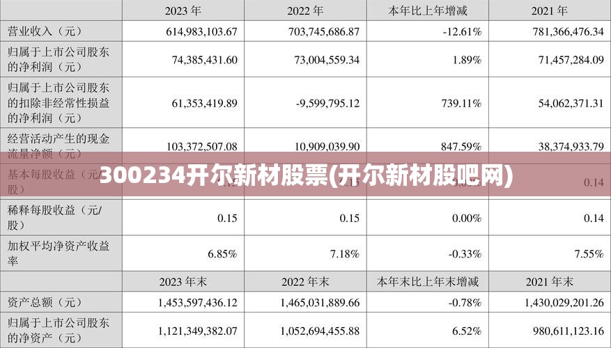 300234开尔新材股票(开尔新材股吧网) 300234开尔新材股票(开尔新材股吧网)