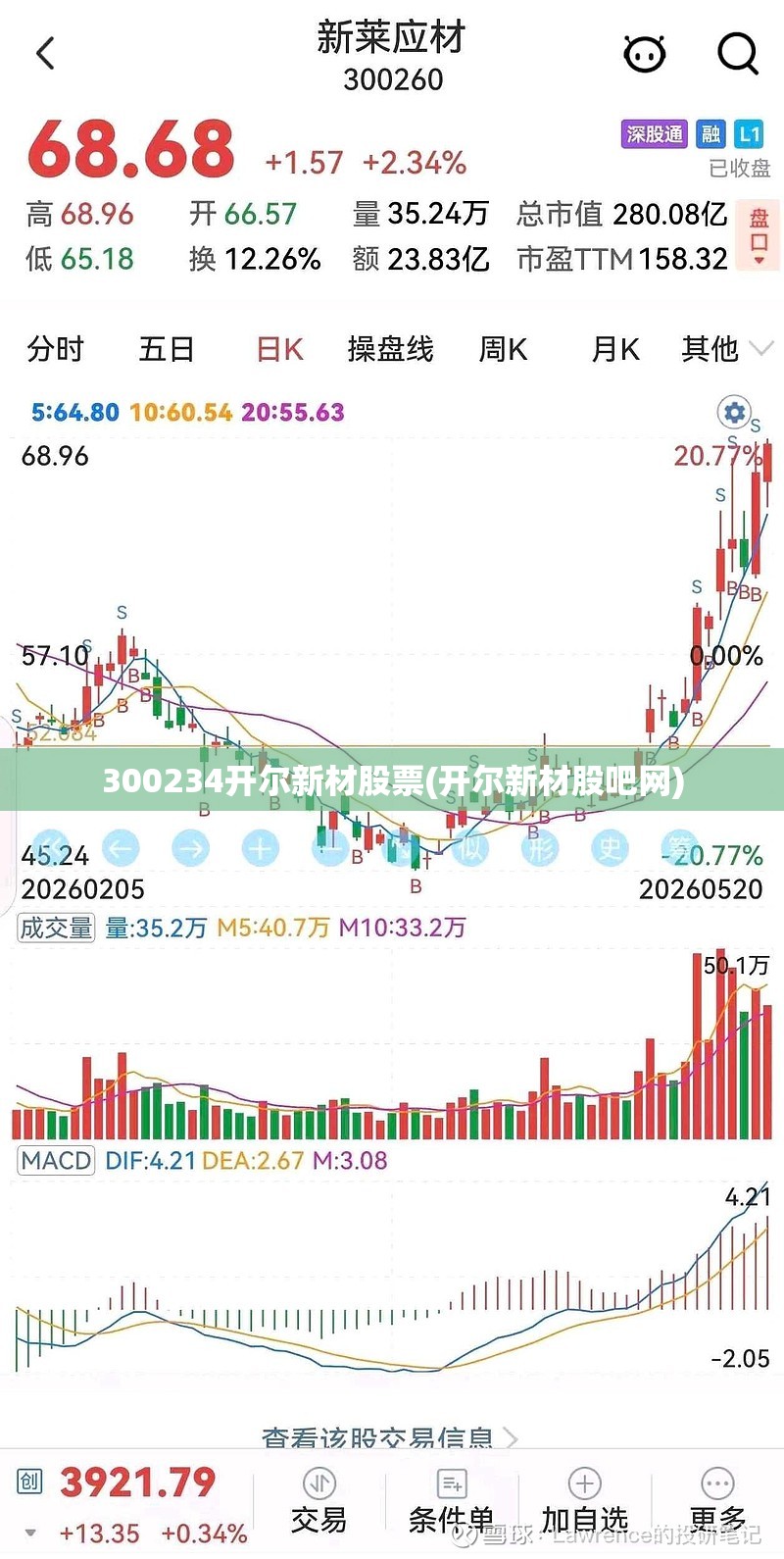 300234开尔新材股票(开尔新材股吧网) 300234开尔新材股票(开尔新材股吧网)