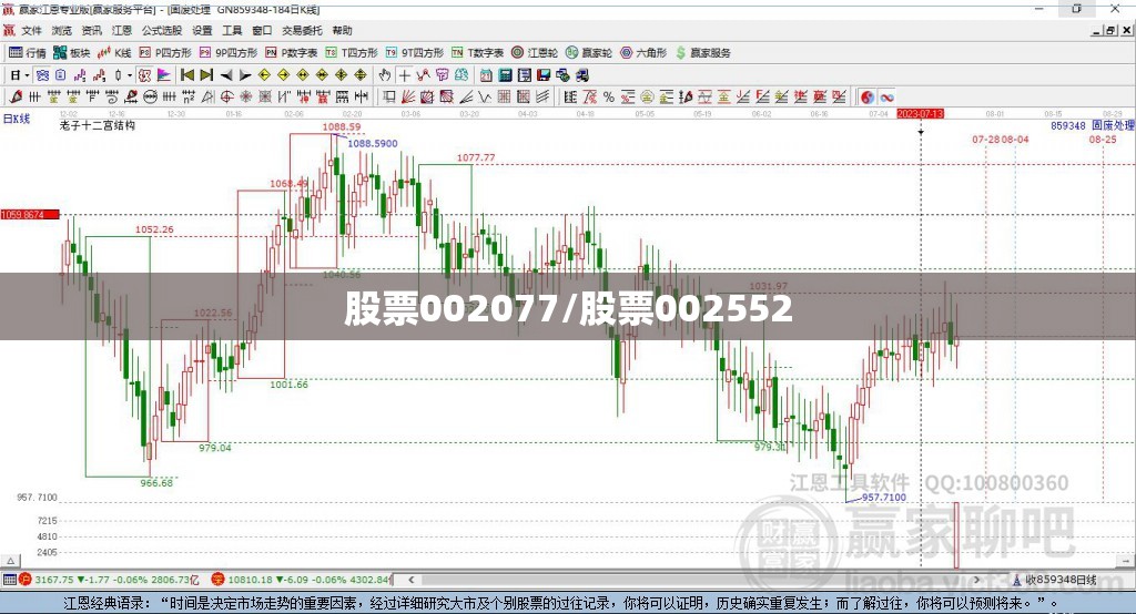 股票002077/股票002552
