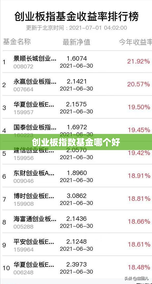 【创业板指数基金哪个好,创业板指数基金收益排名】