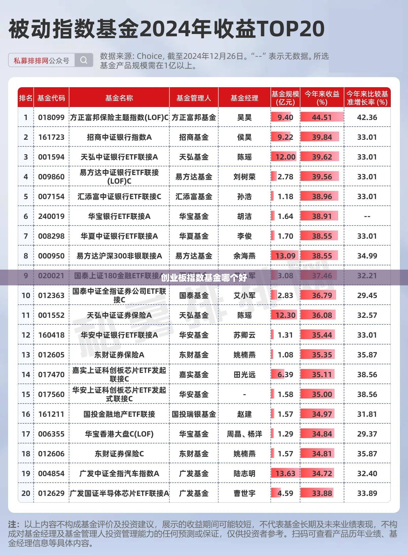 【创业板指数基金哪个好,创业板指数基金收益排名】