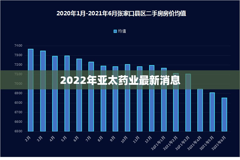 2022年亚太药业最新消息(亚太药业还会再涨吗)