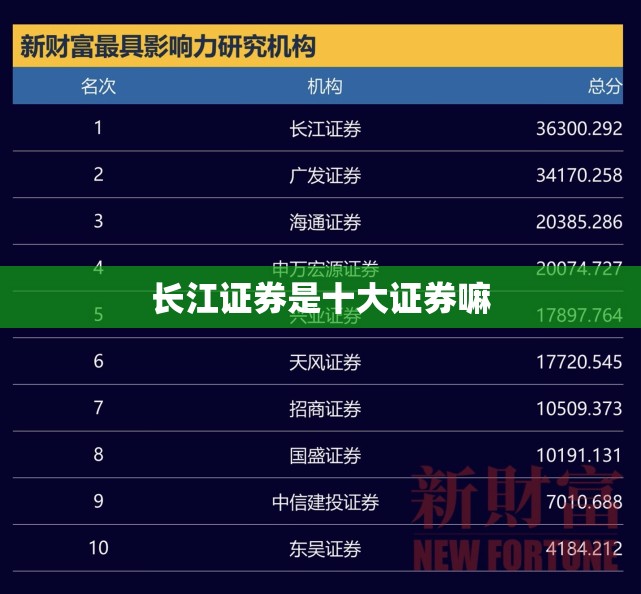 长江证券是前十证券嘛(长江证券在证券公司排名)