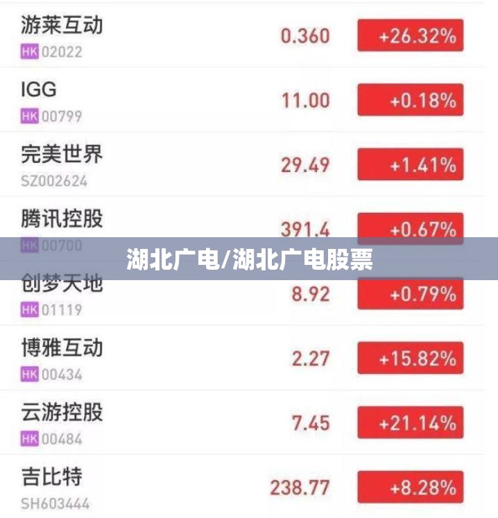 湖北广电/湖北广电股票