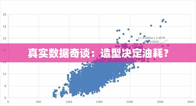 真实数据奇谈：造型决定油耗？