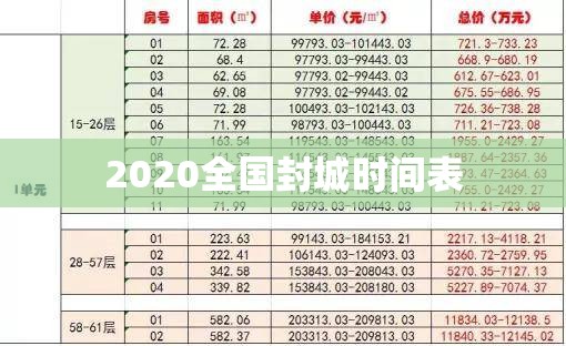 2020全国封城时间表(2020全国封城时间表河南南阳疫情)