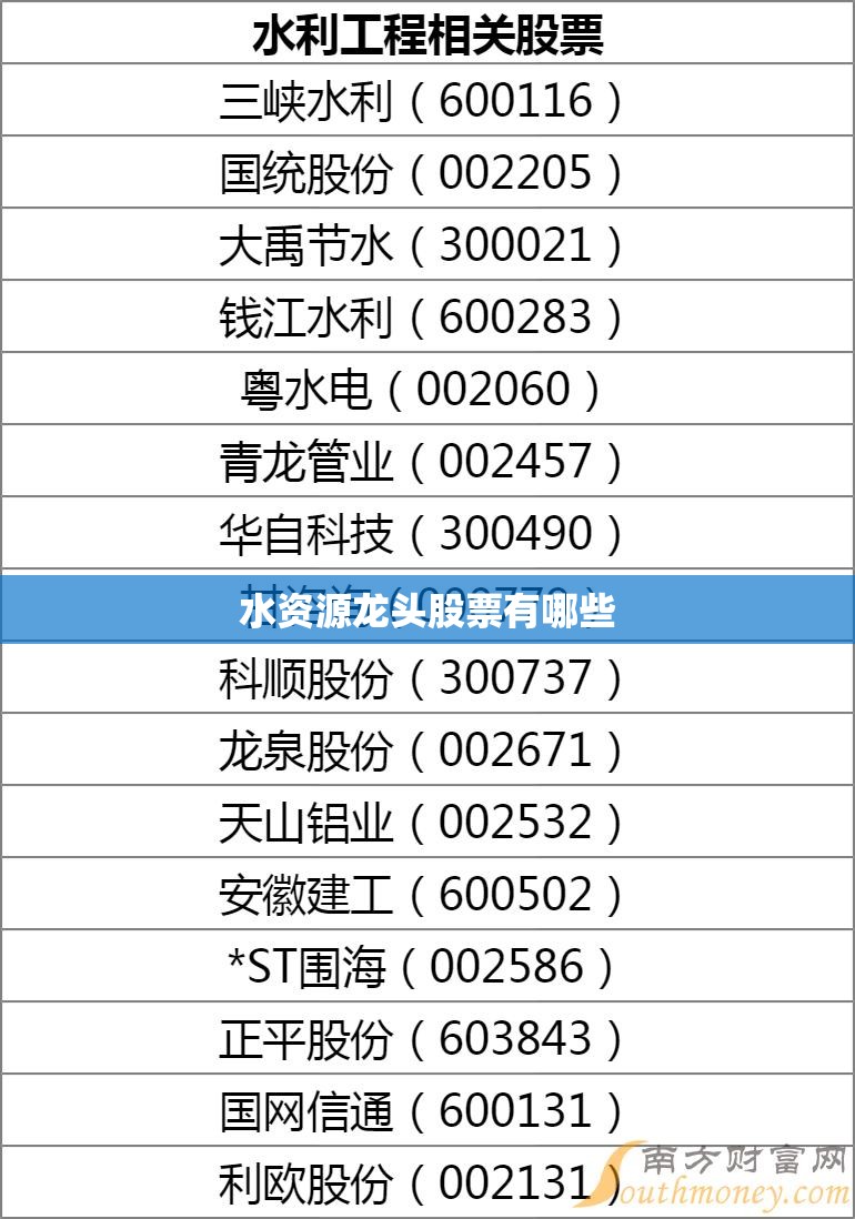 水资源龙头股票有哪些