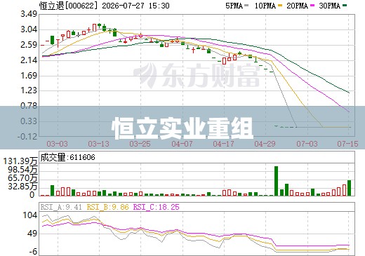 恒立实业重组/恒立实业重组最新消息2020年