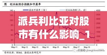派兵利比亚对股市有什么影响_1