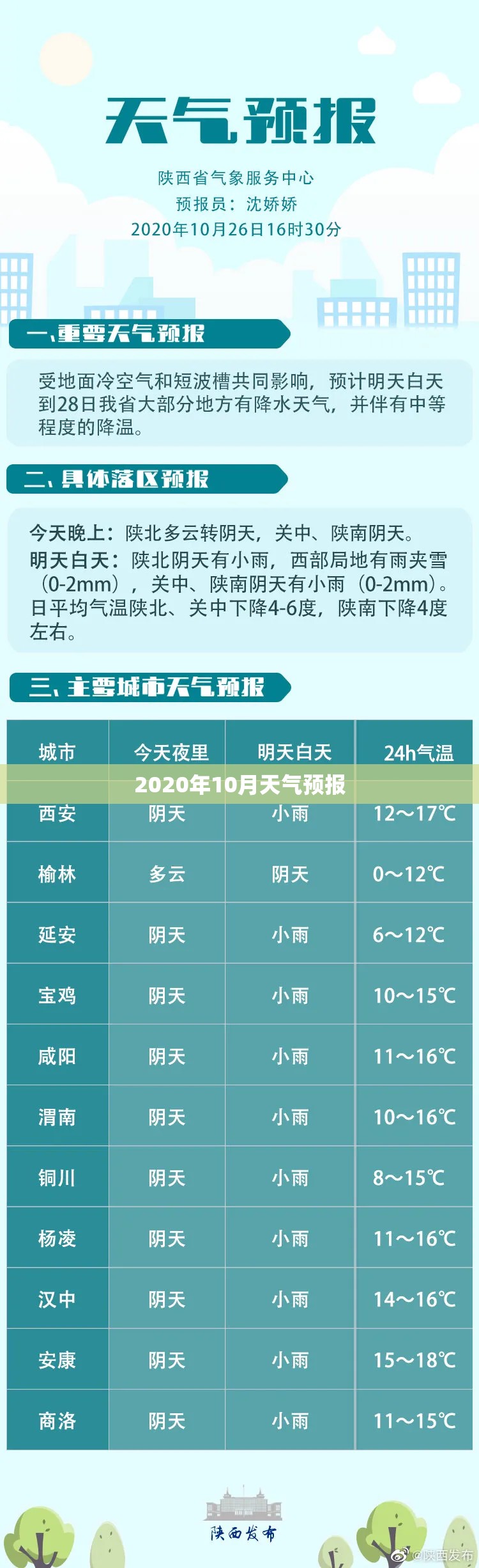 2020年10月天气预报(2020年十月份天气)