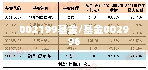 rv4丰田2021款荣放油电混合/荣放2020款油电混合