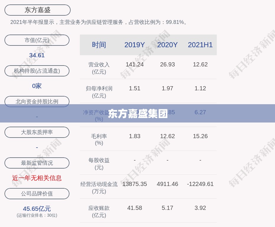 东方嘉盛集团/东方嘉盛集团最新消息