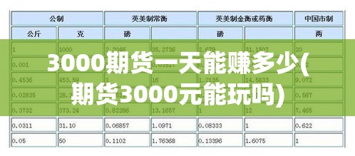 3000期货一天能赚多少(期货3000元能玩吗)