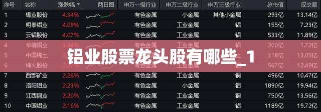 铝业股票龙头股有哪些_1