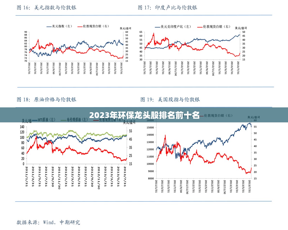 2023年环保龙头股排名前十名