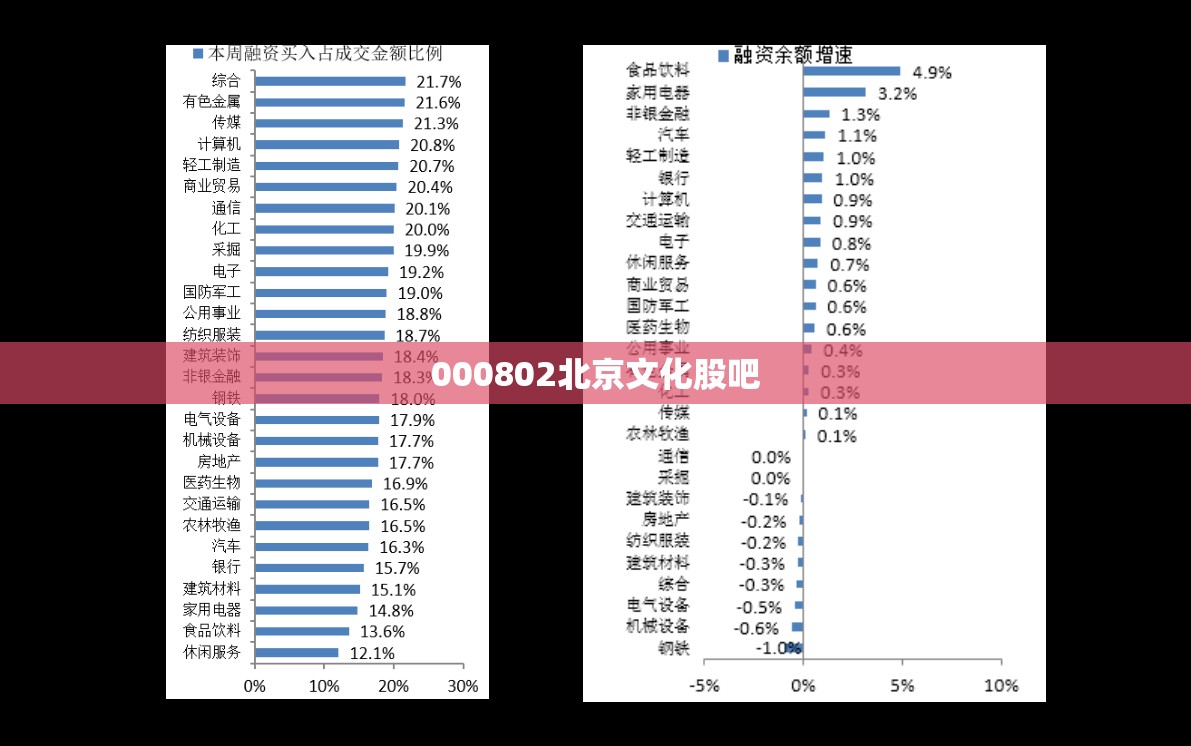 000802北京文化股吧(000802北京文化股票行情)