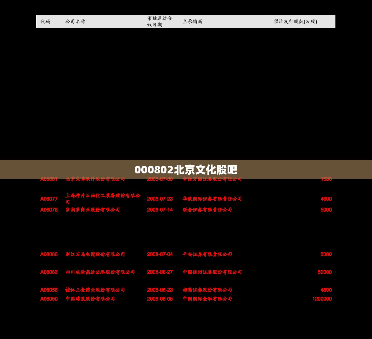 000802北京文化股吧(000802北京文化股票行情)